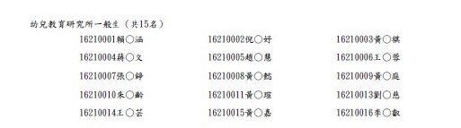 112學年度幼教所碩士班口試名單公告暨注意事項